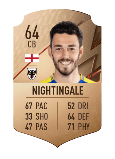 Will Nightingale Rare 64 OVR