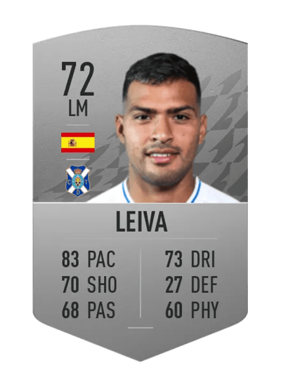 Nahuel Leiva Common 72 OVR