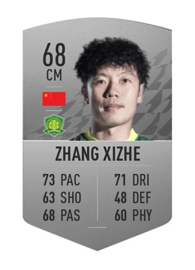Zhang Xizhe Common 68 OVR