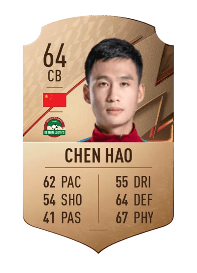 Chen Hao Rare 64 OVR