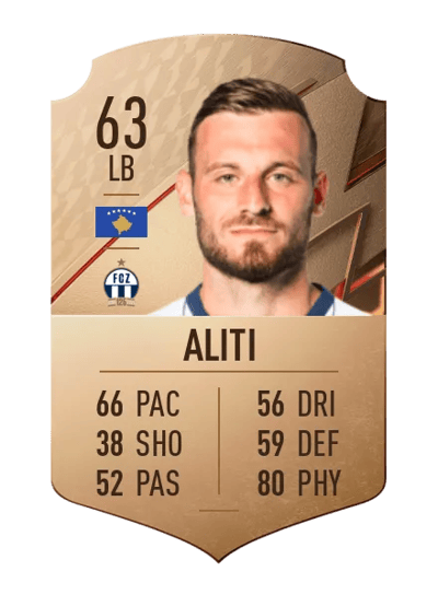 Fidan Aliti Rare 63 OVR