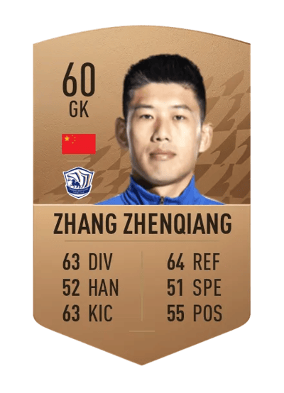 Zhang ZhenQiang Common 60 OVR