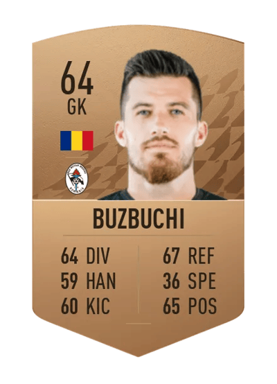 Alexandru Buzbuchi Common 64 OVR