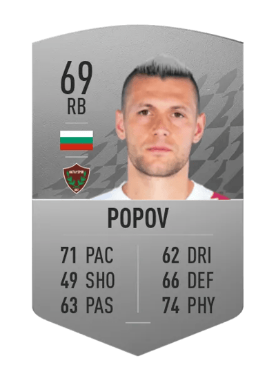 Strahil Popov Common 69 OVR