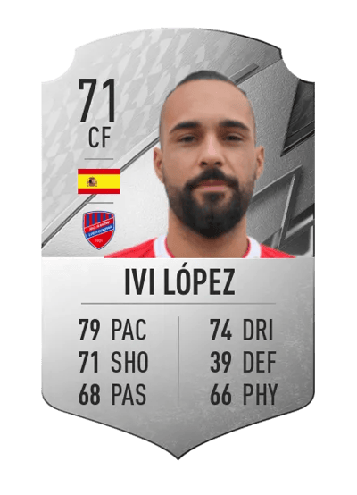 Ivi López Rare 71 OVR