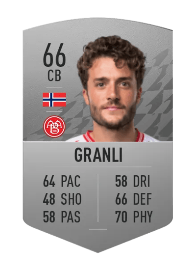 Daniel Granli Common 66 OVR