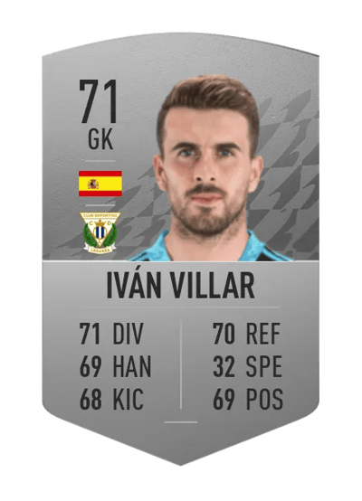 Iván Villar Common 71 OVR