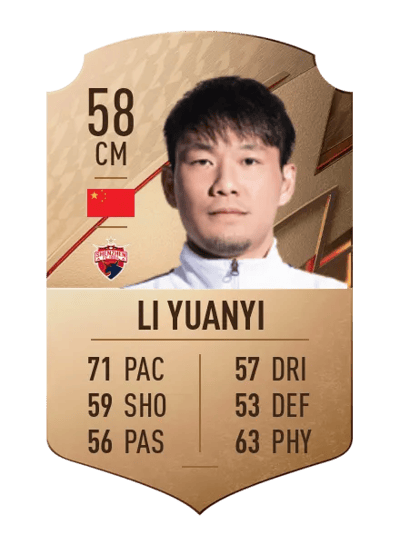 Li Yuanyi Rare 58 OVR