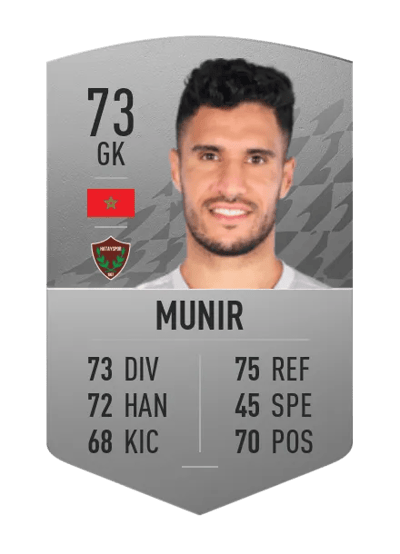 Munir Common 73 OVR