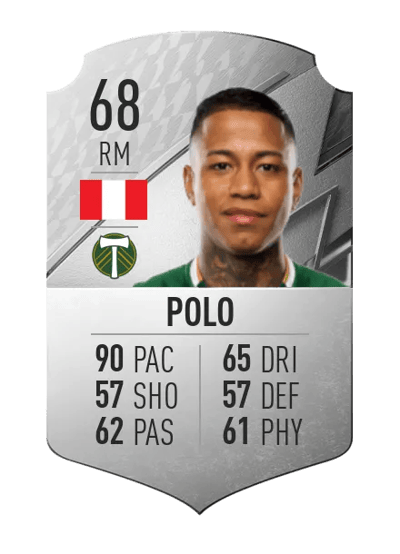 Andy Polo Rare 68 OVR