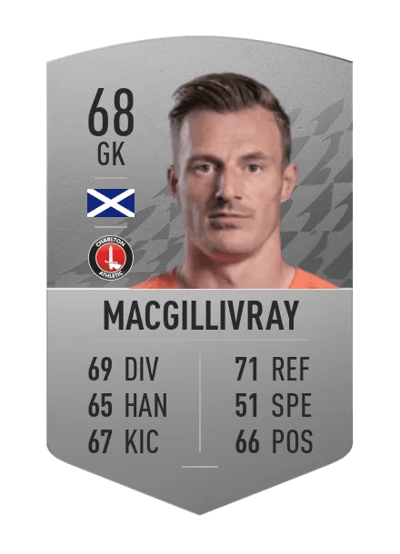 Craig MacGillivray Common 68 OVR