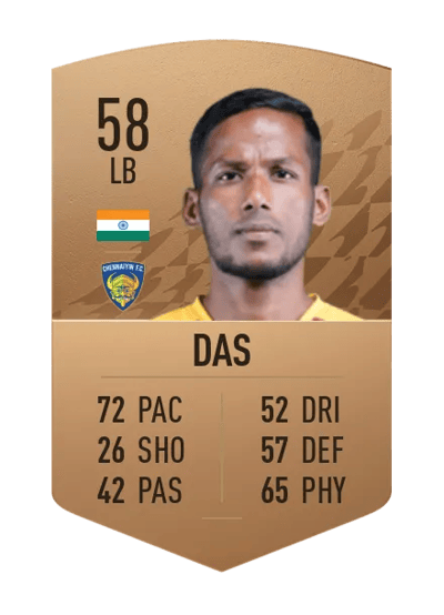 Narayan Das Common 58 OVR