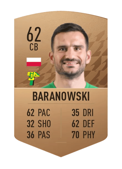 Paweł Baranowski Common 62 OVR