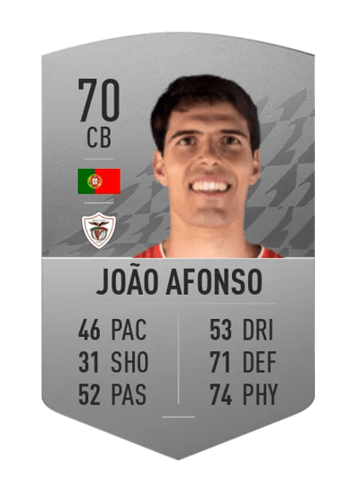João Afonso Common 70 OVR