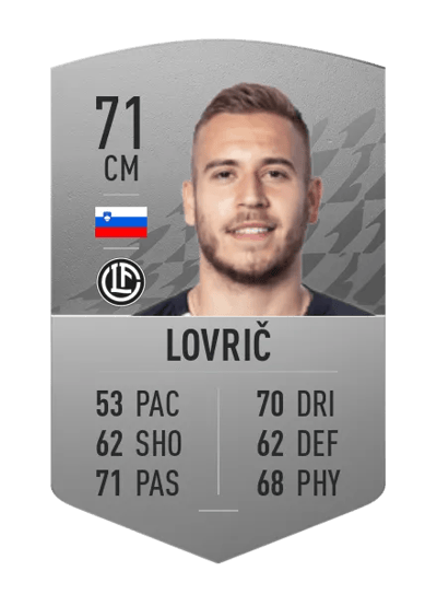 Sandi Lovrič Common 71 OVR