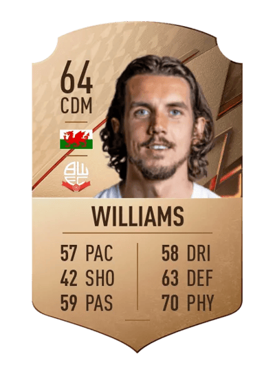 Jordan Williams Rare 64 OVR