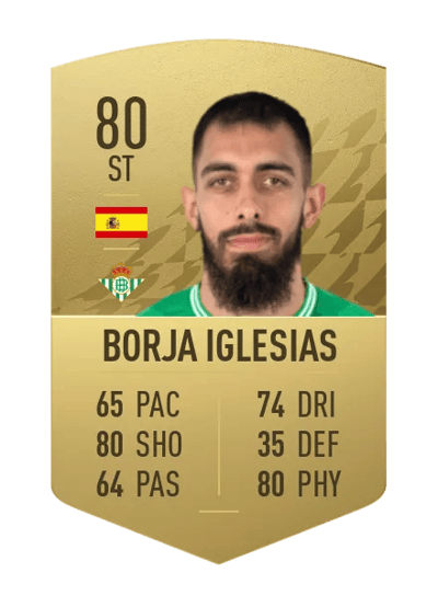 Borja Iglesias Common 80 OVR