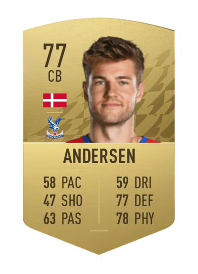 Joachim Andersen Common 77 OVR