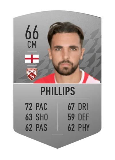 Adam Phillips Common 66 OVR
