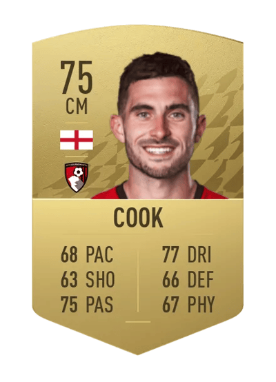 Lewis Cook Common 75 OVR