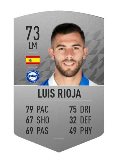 Luis Rioja Common 73 OVR