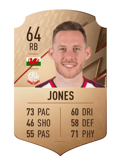 Gethin Jones Rare 64 OVR