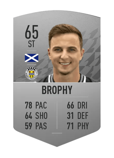 Eamonn Brophy Common 65 OVR