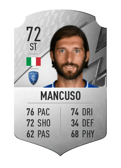 Leonardo Mancuso Rare 72 OVR