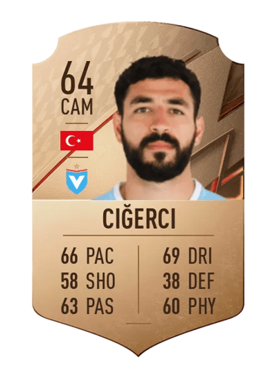 Tolcay Ciğerci Rare 64 OVR