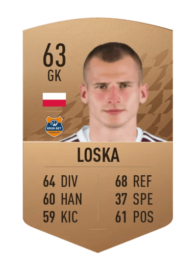 Tomasz Loska Common 63 OVR