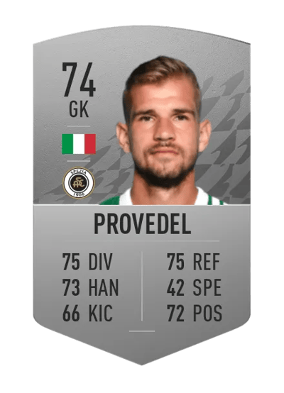 Ivan Provedel Common 74 OVR