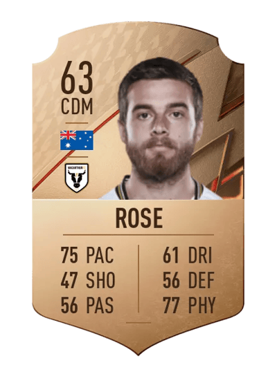Liam Rose Rare 63 OVR