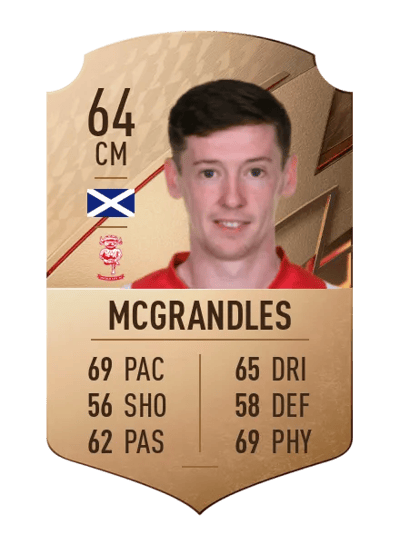 Conor McGrandles Rare 64 OVR
