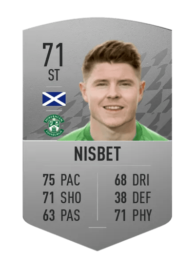 Kevin Nisbet Common 71 OVR