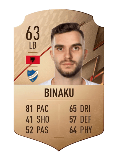 Egzon Binaku Rare 63 OVR