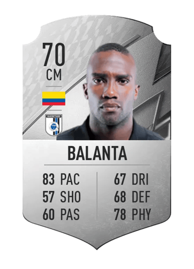 Kevin Balanta Rare 70 OVR