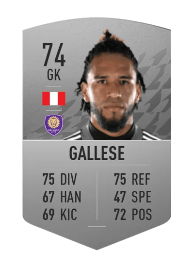Pedro Gallese Common 74 OVR