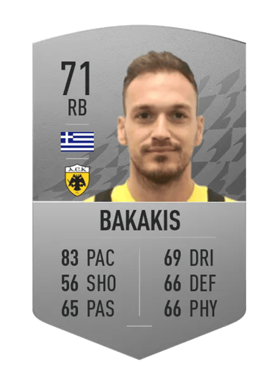 Michalis Bakakis Common 71 OVR
