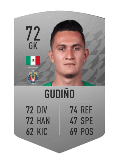 Raúl Gudiño Common 72 OVR