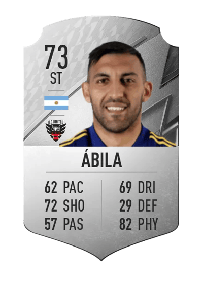 Ramón Ábila Rare 73 OVR