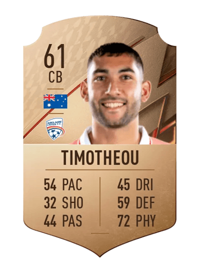 George Timotheou Rare 61 OVR