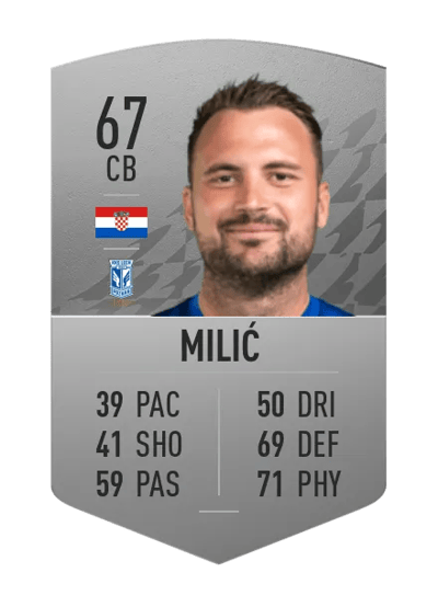 Antonio Milić Common 67 OVR