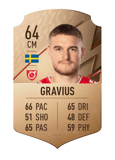 Christos Gravius Rare 64 OVR