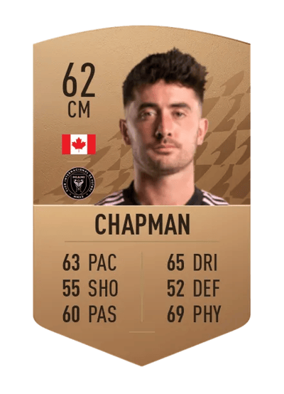 Jay Chapman Common 62 OVR