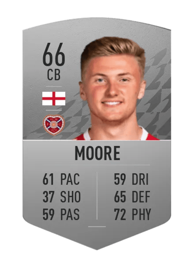 Taylor Moore Common 66 OVR