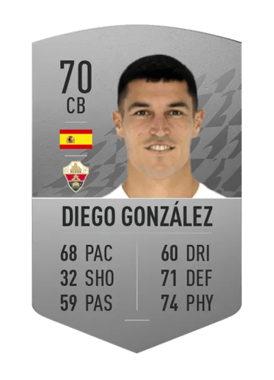 Diego González Common 70 OVR