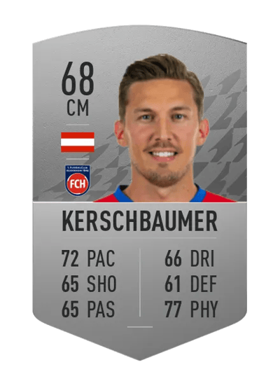 Konstantin Kerschbaumer Common 68 OVR