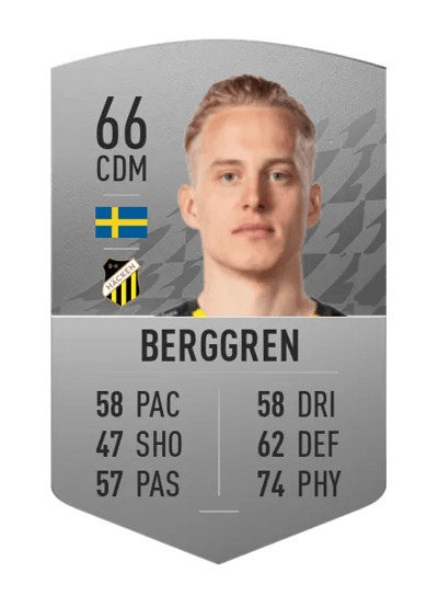 Gustav Berggren Common 66 OVR
