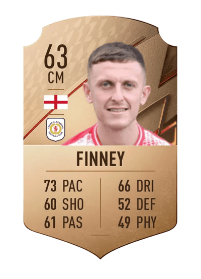 Oliver Finney Rare 63 OVR