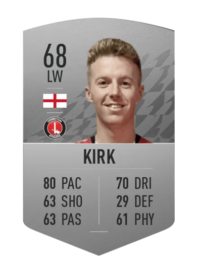 Charlie Kirk Common 68 OVR